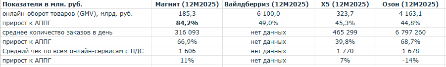 Расчеты автора по пресс-релизам за 2025 год