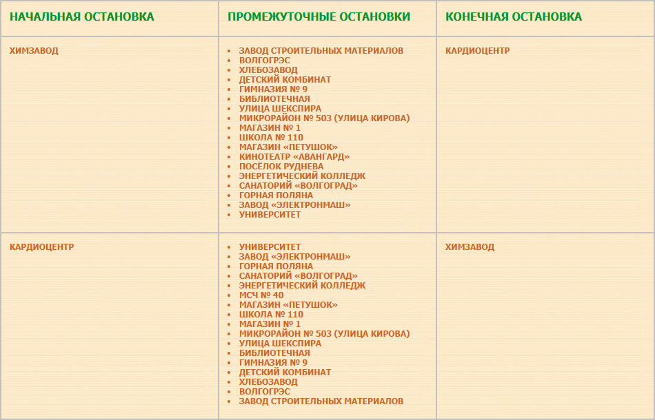Перечень остановок маршрута № 63 «Химзавод — Кардиоцентр».