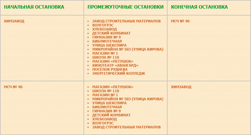 Перечень остановок маршрута № 63 «Химзавод — МСЧ-40».