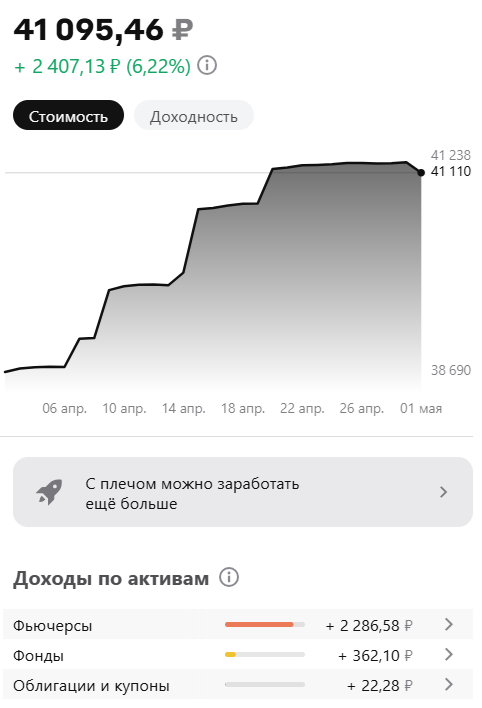 Апрель 2026