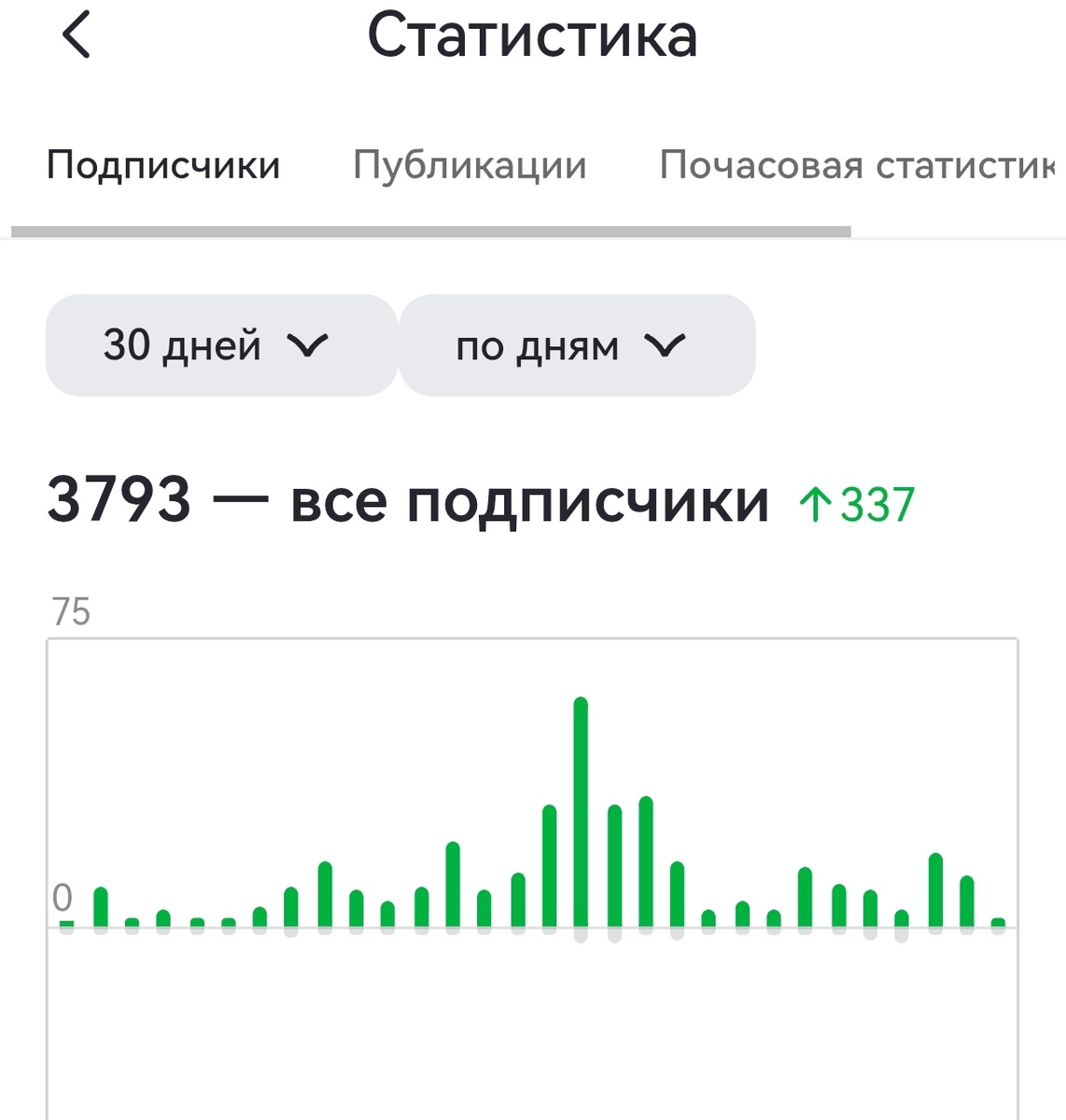 скрин автора канала
