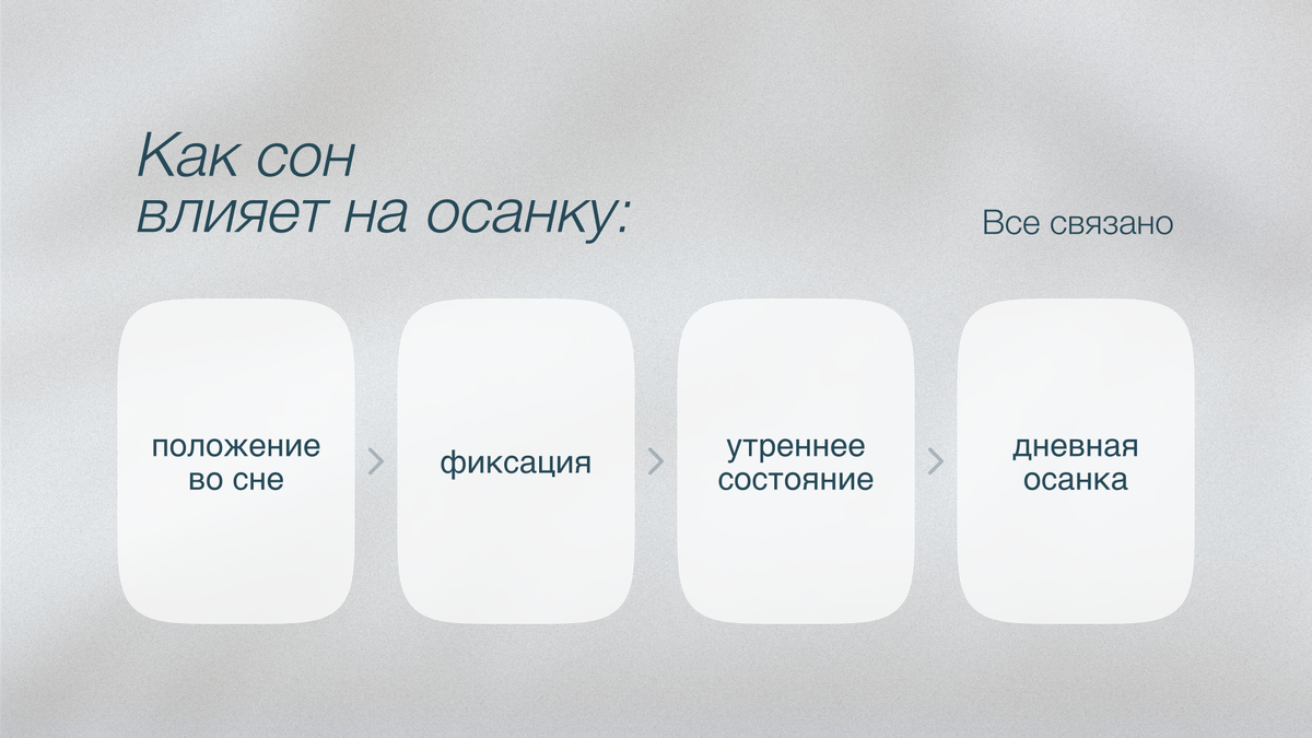 Как сон влияет на осанку