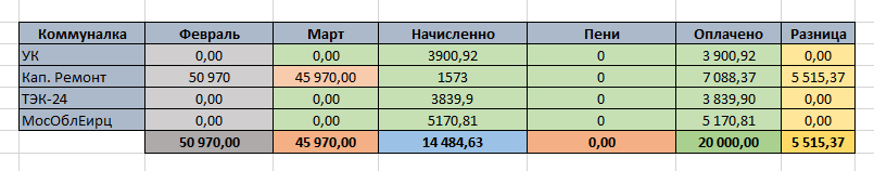 Комуналка Март