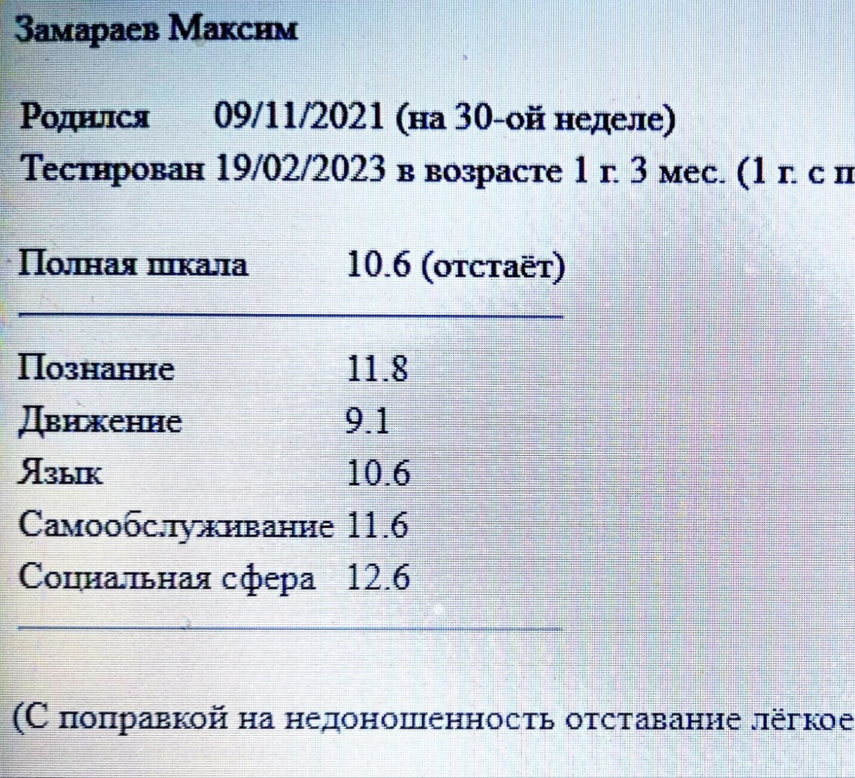 Максим отставал...