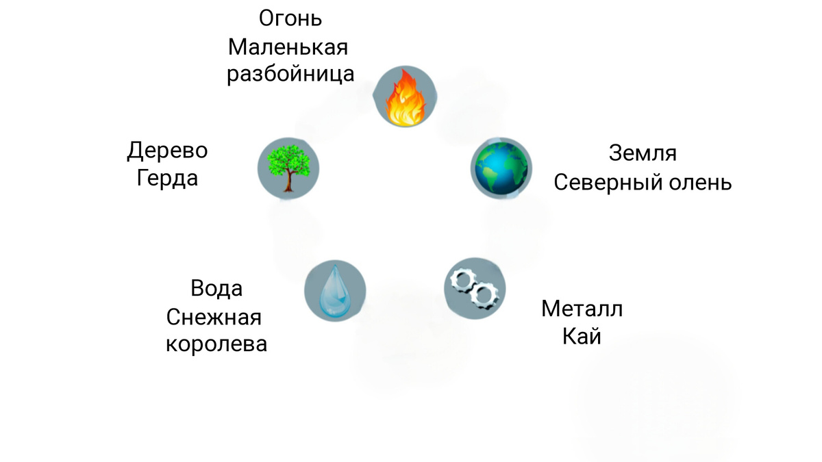 Изображение автора