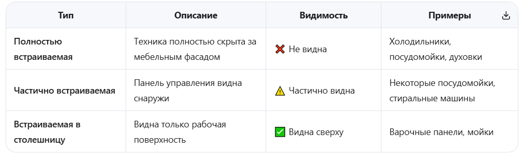 💡 Важно: Для эффекта «невидимки» нужна именно полностью встраиваемая техника с системой крепления фасада.
