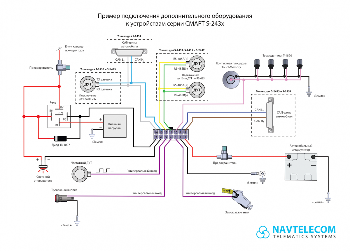 Рисунок 1. Схема подключения к оборудованию СМАРТ S-243x.