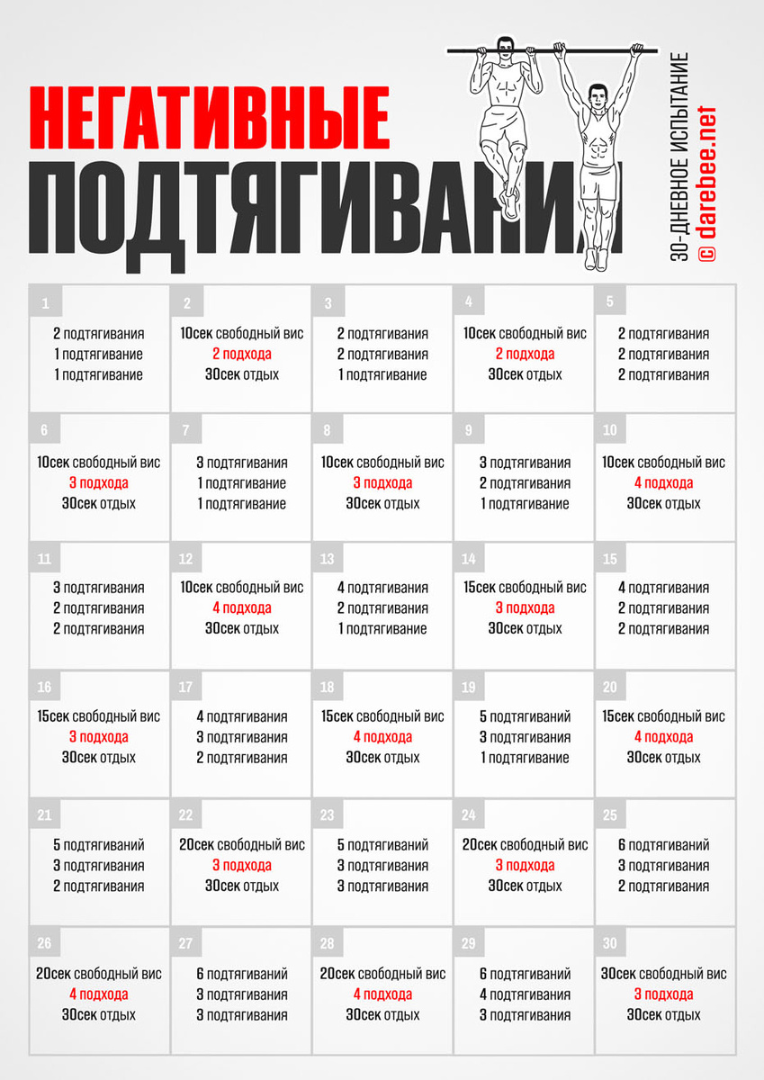 https://darebee.net/challenges/negative-pullup-challenge.html
