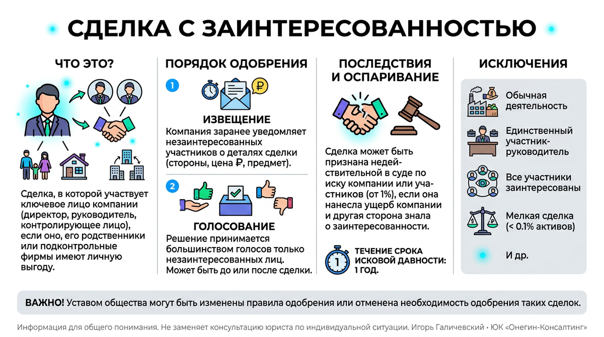 Инфографика
