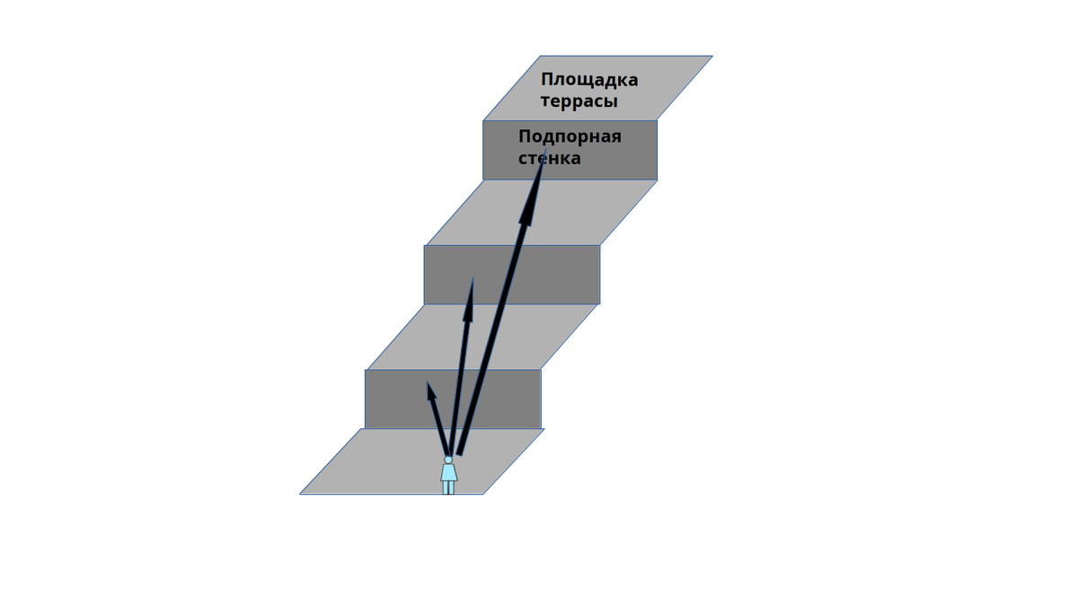 Схема террасного сада