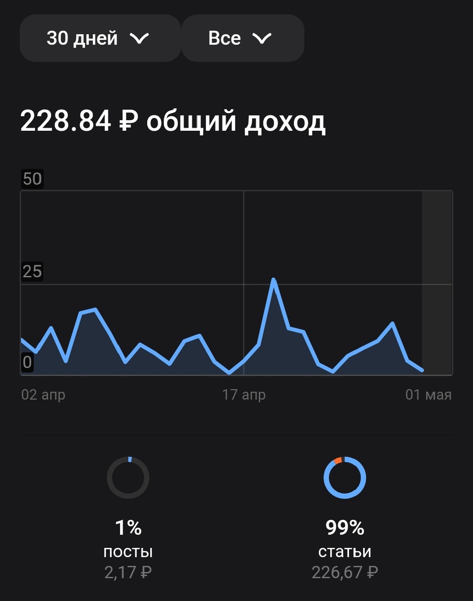 Скрин из приложения дзен
