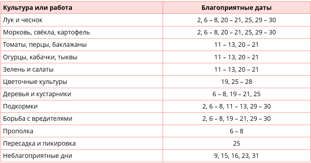 Благоприятные дни в мае 2026 года