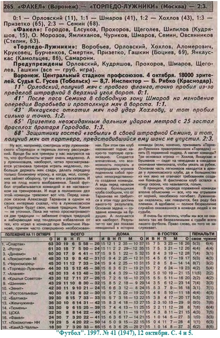 "Футбол". 1997. № 41 (1947), 12 октября. С. 4 и 5. Коллаж автора ИстАрх.