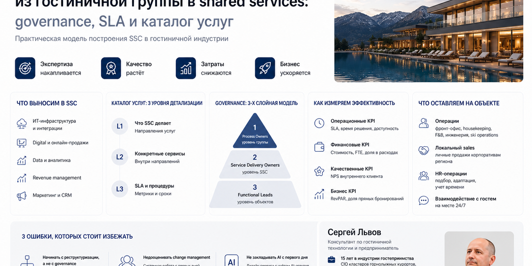 Как вынести IT, Digital и Data из гостиничной группы в shared services: governance, SLA и каталог услуг