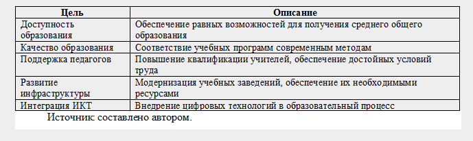Таблица 1.1  - Основные цели государственной политики в сфере образования
