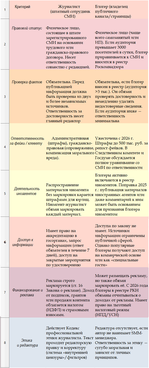 Я подготовила эту таблицу, используя данные из интернета. Пожалуйста, обратите внимание на возможные ошибки. Рекомендую проверять все сведения.