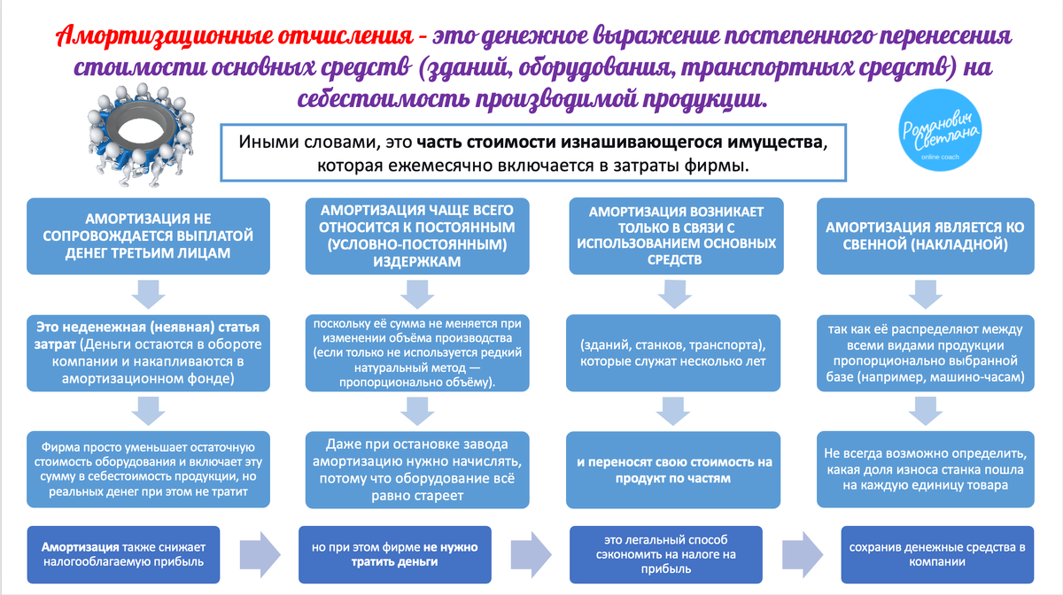 Рисунок 1. Материал из методических разработок автора