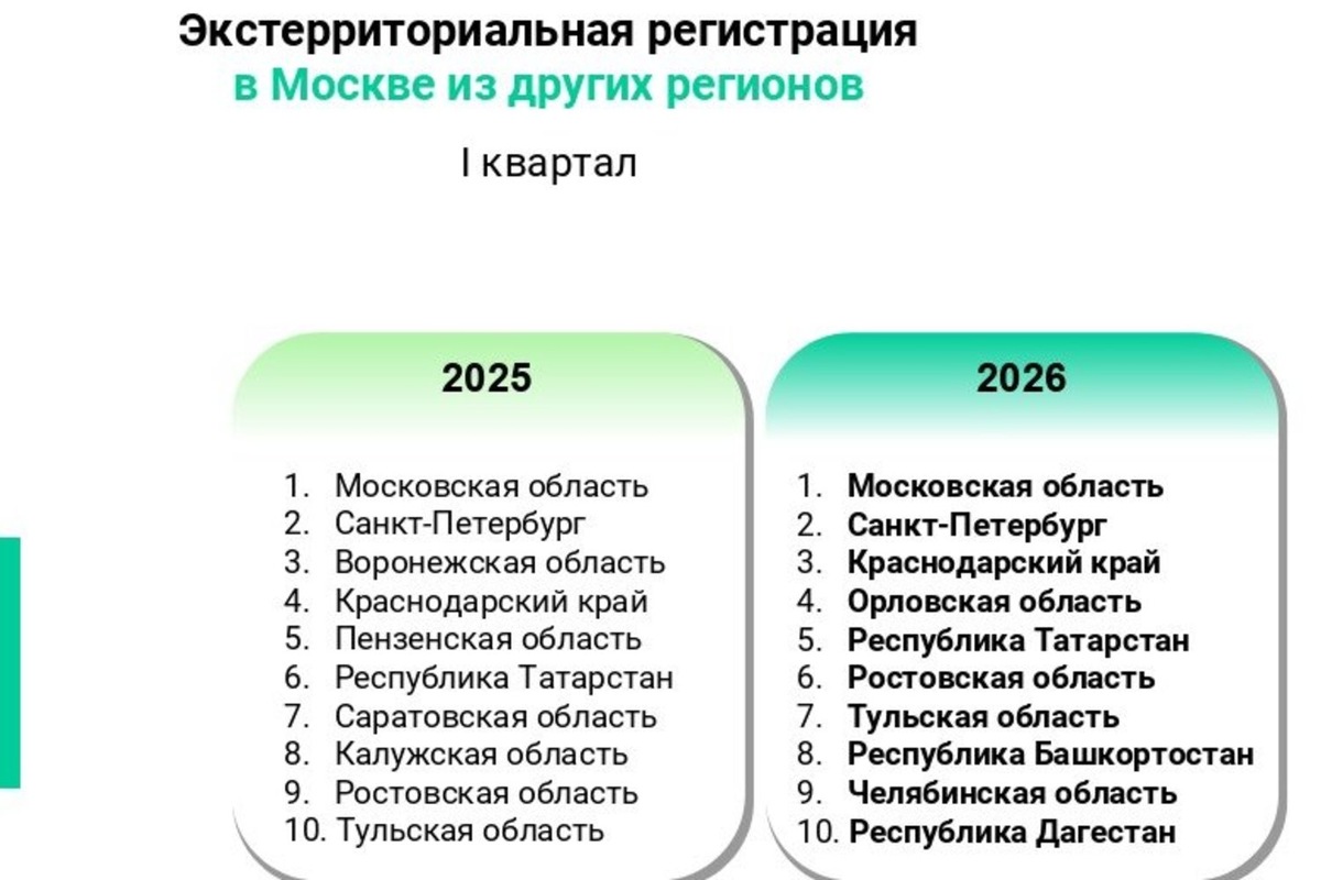   скриншот с сайта Росреестр Москвы