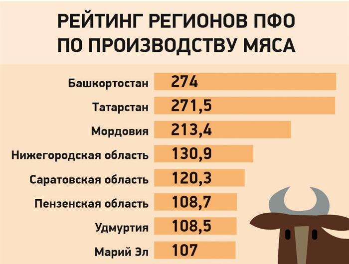    Инфографика: Андрей Вечканов