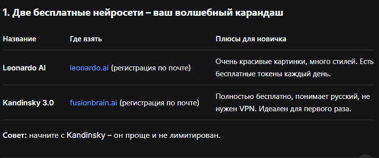 Скриншот двух бесплатных нейросетей