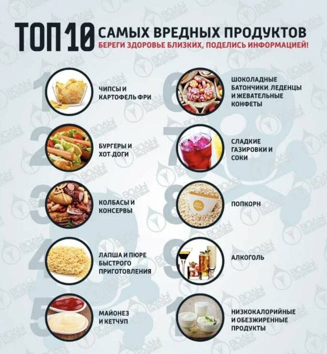 какие современные продукты особенно вредны