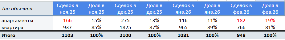 На основе данных платформы bnmap.pro