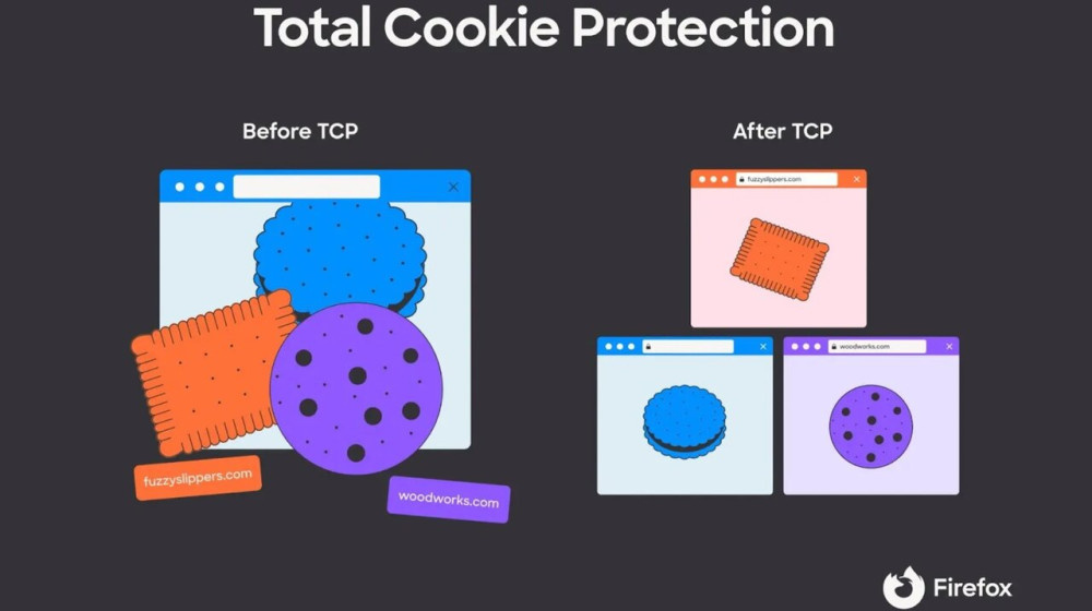    Что такое cookie и почему сайты просят вас принять их при каждом посещении