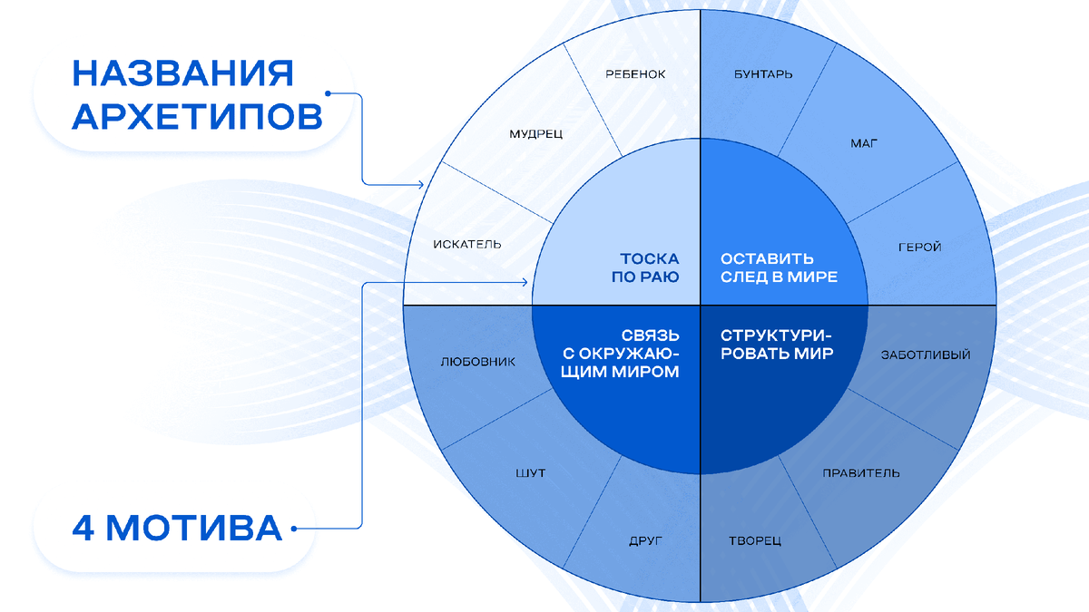 Подходов к исследованию и терапии одиночества множество. Представим их тут в виде архетипов - простимулируем мышление, расширим взгляд на проблему и её решение.