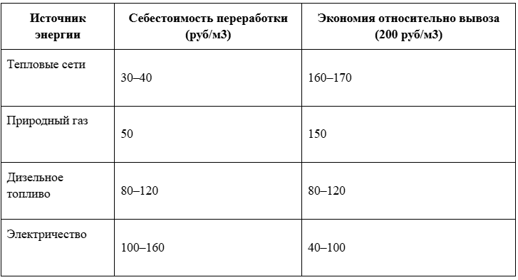 Сравнительная таблица