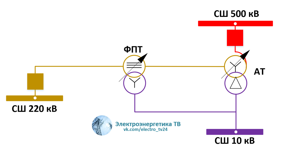 Рисунок 1