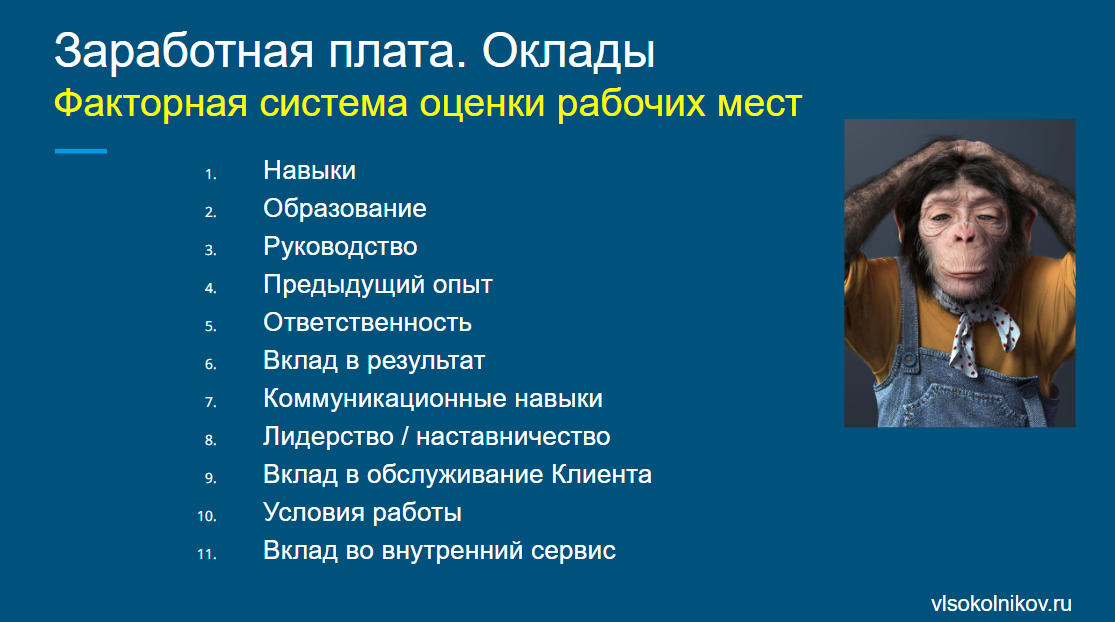 Факторы, влияющие на размер оклада
