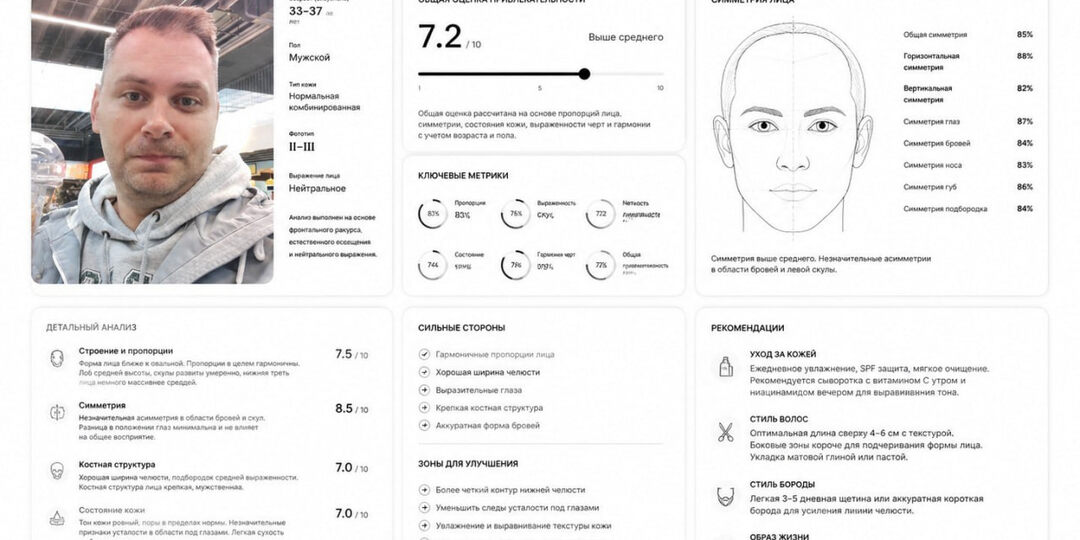 Промпт - насколько ты красив по фотографии
