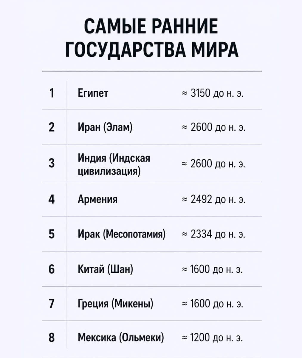    Рейтинг самых возрастных стран мира / © при создании инфографика использовались ChatGPT 5.3 и Canva