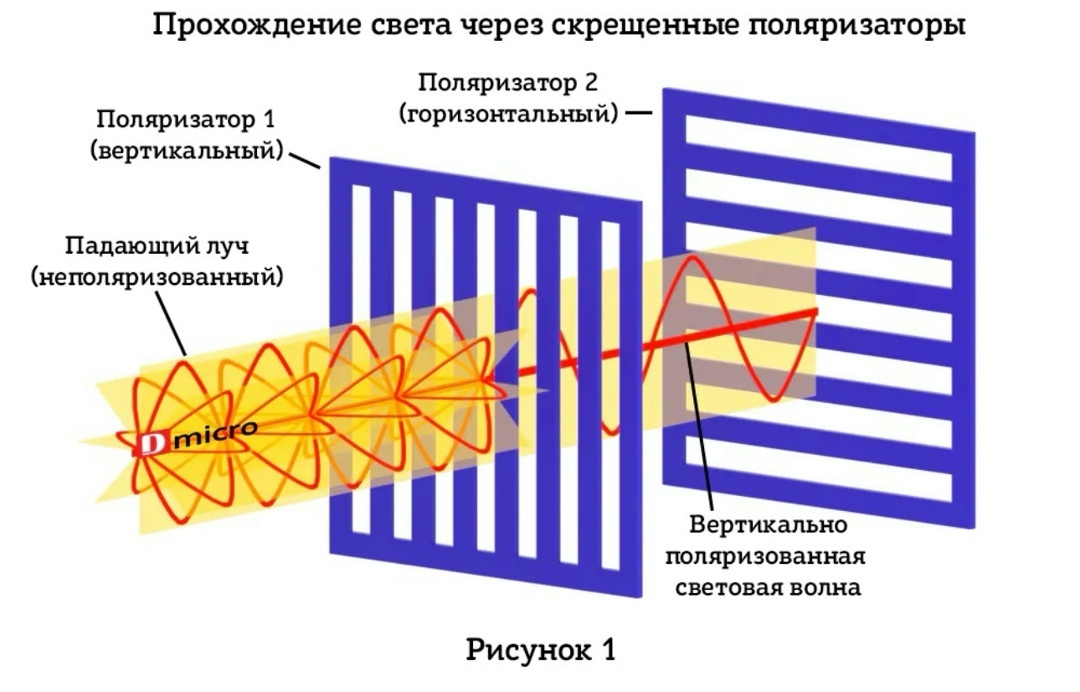 Редактировать карусель