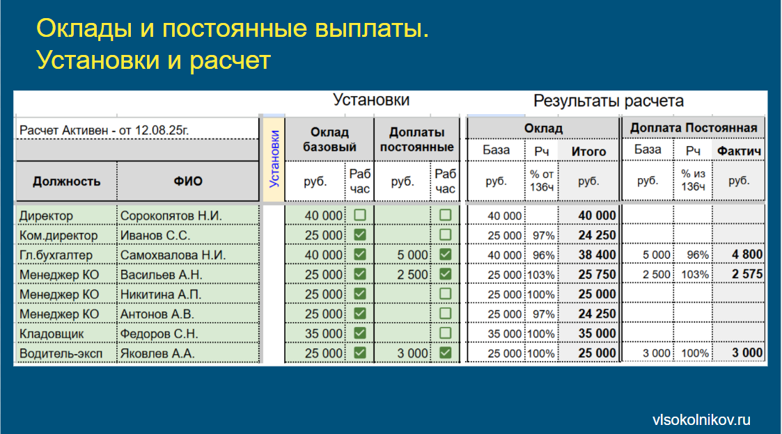 Скрин из Конструктора расчета ЗП. 