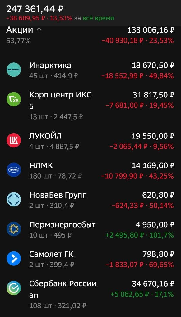 -2