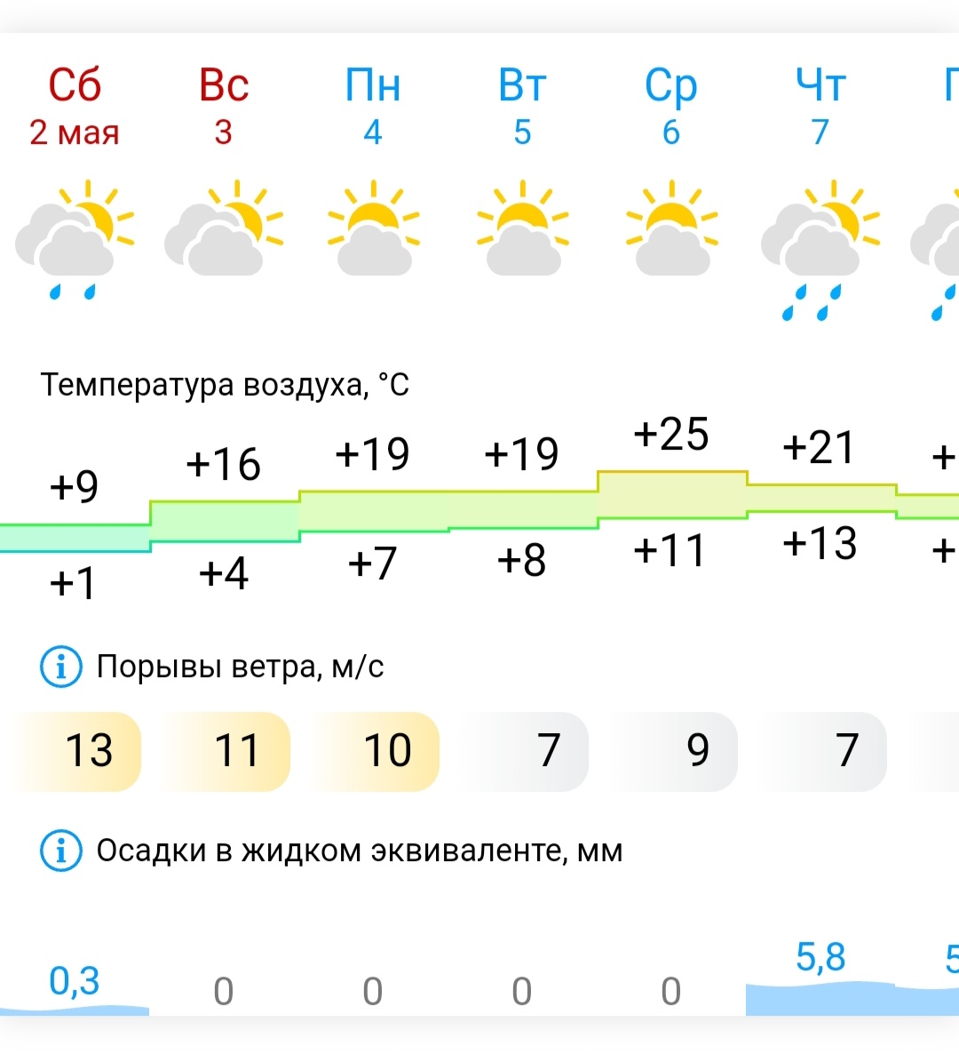 -2