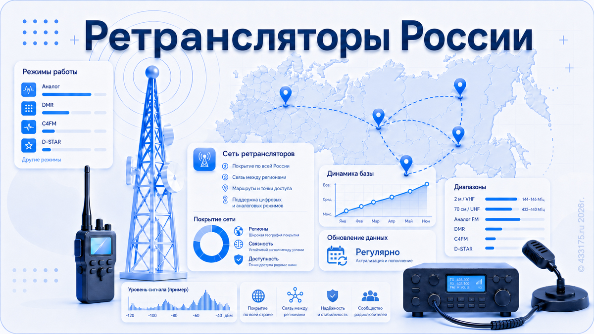 Ретрансляторы России. © 433175.ru 2026