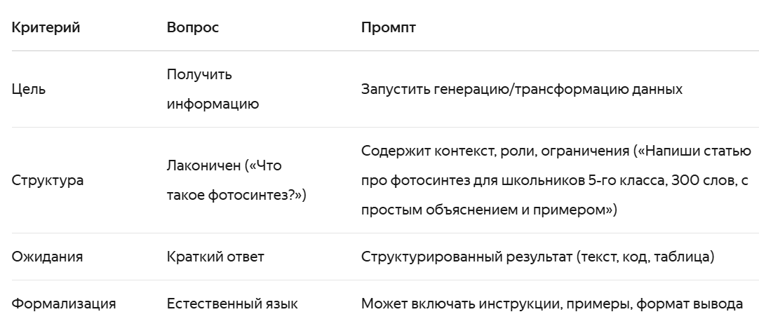 Таблица ключевых отличий обычного вопроса от промпта