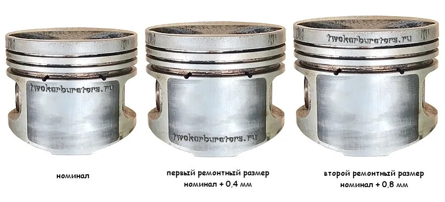 Ремонтные размеры поршней