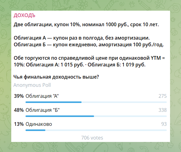 Голосование по задачке в telegram канале УК ДОХОДЪ @dohod