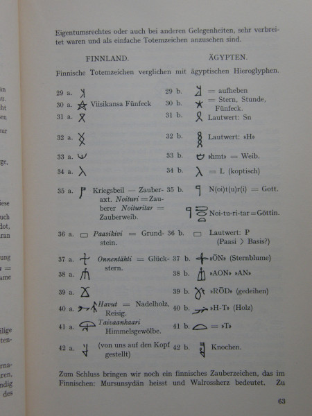 FINNO-EGYPTIAN CULTURAL ORIGINS OF THE OLD WORLD, by Sigurd Wettenhovi-Aspa, 1936 (346 MB): https://cloud.mail.ru/public/FPLa/n6nkSZWH2