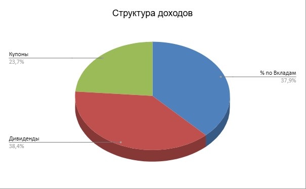 -1-2