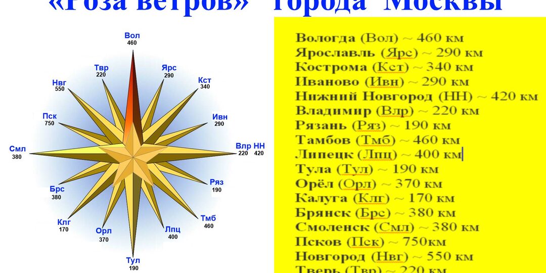 «Роза ветров» Москвы ⭐