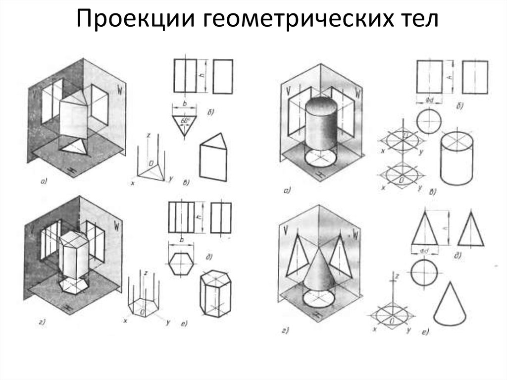 Проекции какого-либо тела в разных плоскостях могут сильно отличаться друг от друга. Поэтому для описания объективной формы тела в трехмерном пространстве обычно используют три проекции, на три ортогональные плоскости.  