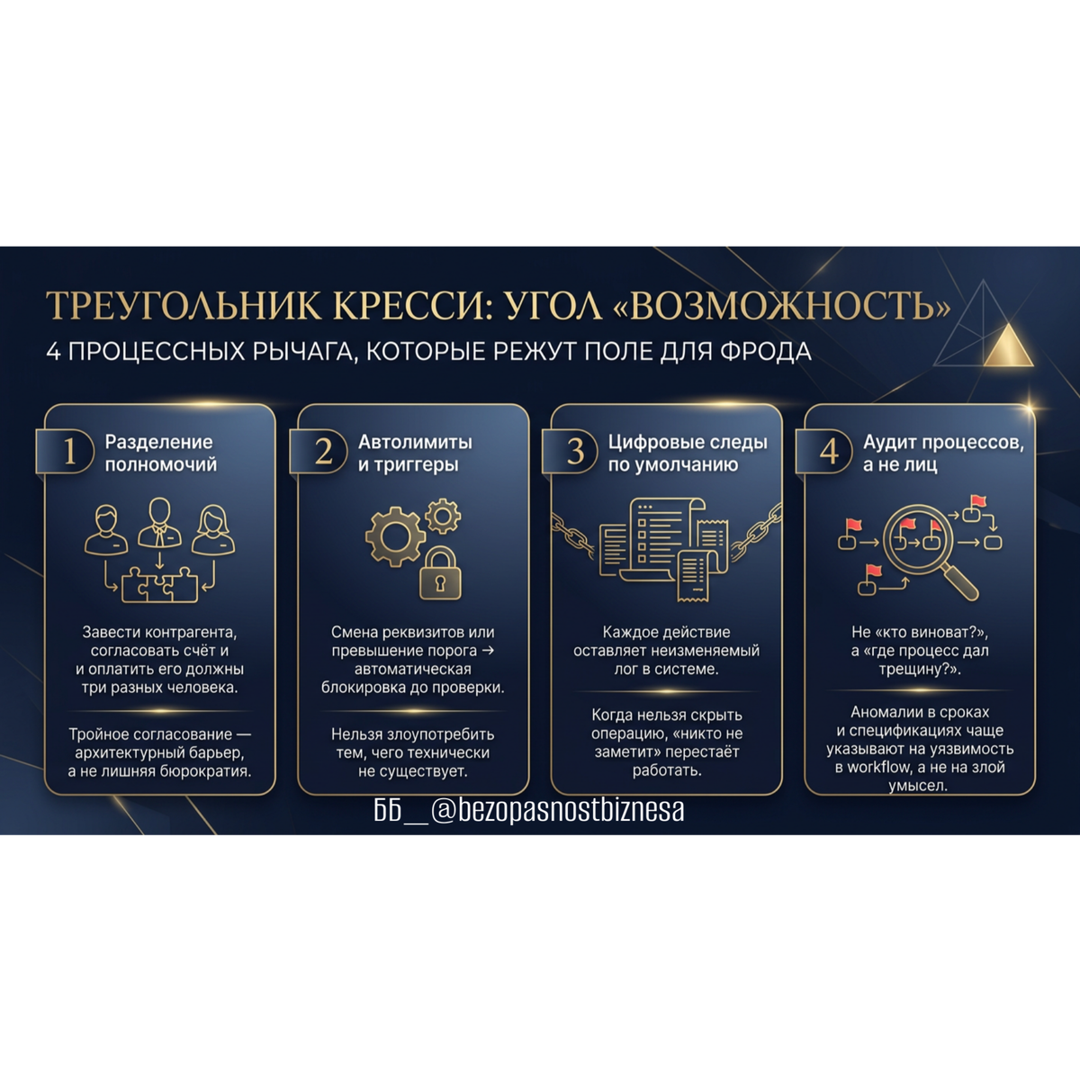 Треугольник Кресси _ 2 формата: горизонтальный и вертикальный, листайте галерею