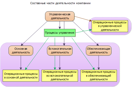 Рис. 1