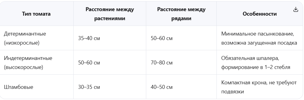 схемы для разных типов томатов