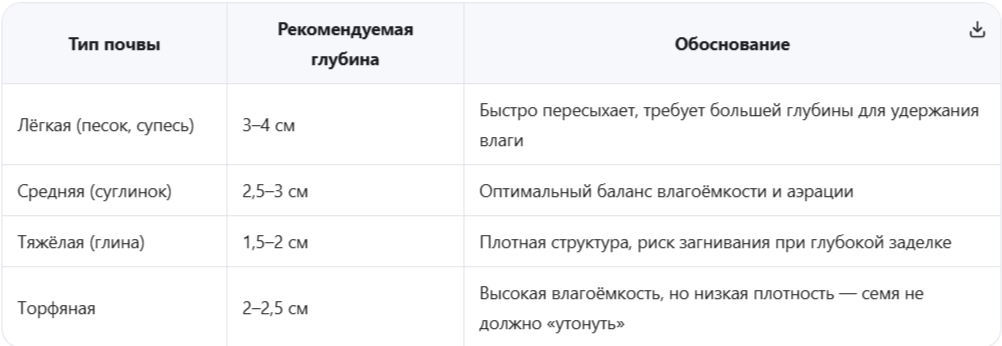 Механический состав почвы: главный регулятор