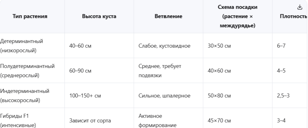 Таблица оптимальных интервалов по морфотипам